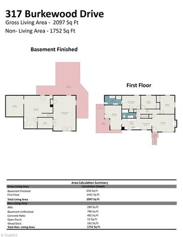 317 Burkewood Drive, Winston-salem, NC 27104