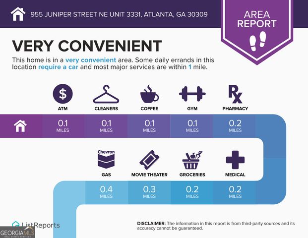 955 Juniper Street NE 3331, Atlanta, GA 30309