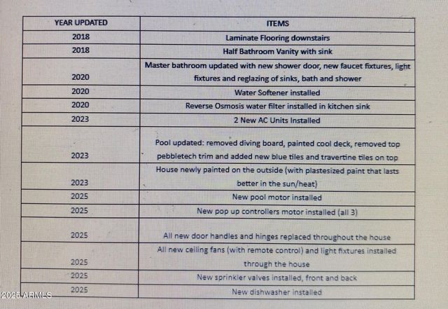 2750 E Milky Way, Gilbert, AZ 85295