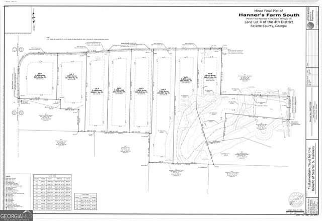 LOT 7 Mask Road - Hanner's Farm South, Brooks, GA 30205