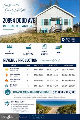20994 DODD AVE, Rehoboth Beach, DE 19971