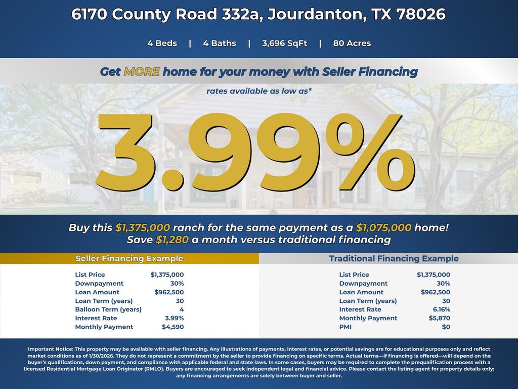 6170 County Road 332, Jourdanton, TX 78026