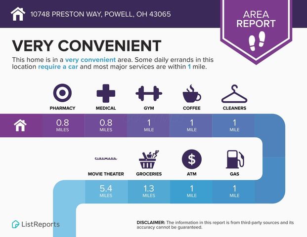 10748 Preston Way, Powell, OH 43065