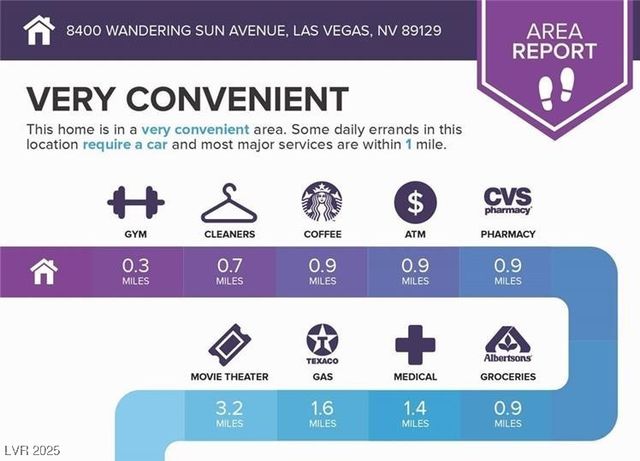 8440 INDIGO SKY Avenue, Las Vegas, NV 89129