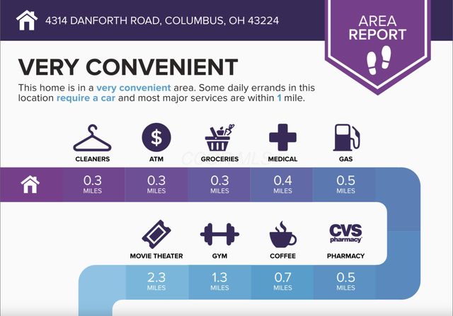 4314 Danforth Road, Columbus, OH 43224