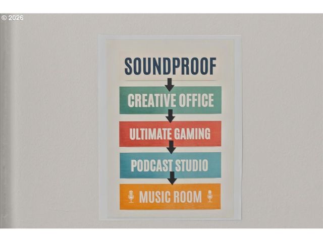 16465 Oaktree Ter, Oregon City, OR 97045