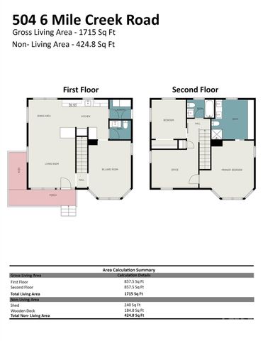 504 Six Mile Creek Road, Lancaster, SC 29720