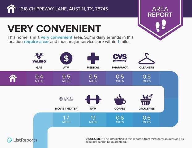 1618 Chippeway LN, Austin, TX 78745