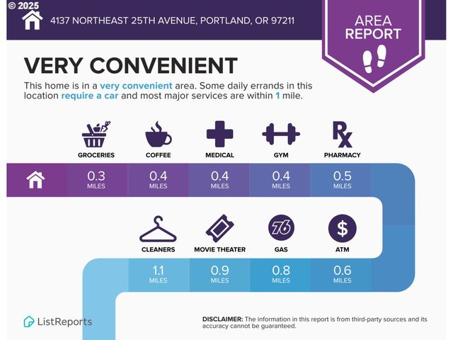 4137 Ne 25TH Ave, Portland, OR 97211