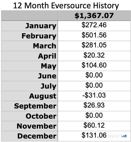134 Massapeag Side Road, Montville, CT 06382