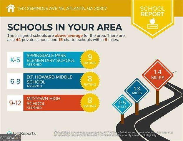 543 Seminole Avenue NE, Atlanta, GA 30307