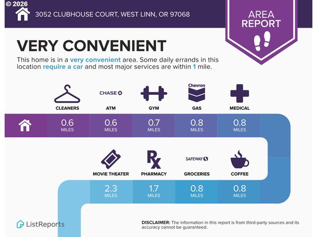 3052 CLUB HOUSE Ct, West Linn, OR 97068