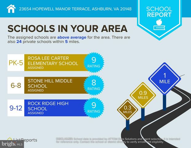 23654 HOPEWELL MANOR TER, Ashburn, VA 20148