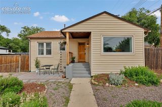 112 S 22nd Street, Colorado Springs, CO 80904