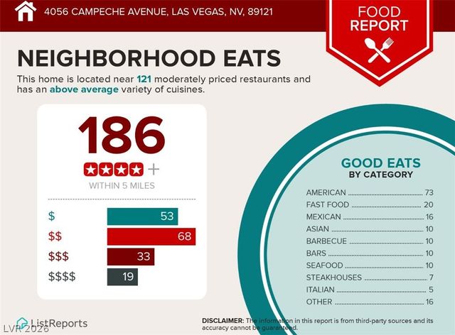 4056 Campeche Avenue, Las Vegas, NV 89121