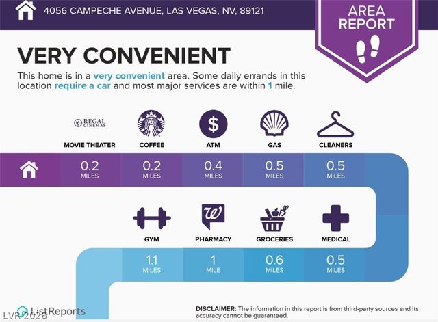 4056 Campeche Avenue, Las Vegas, NV 89121