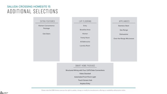 218 Cali Way, Piedmont, SC 29673