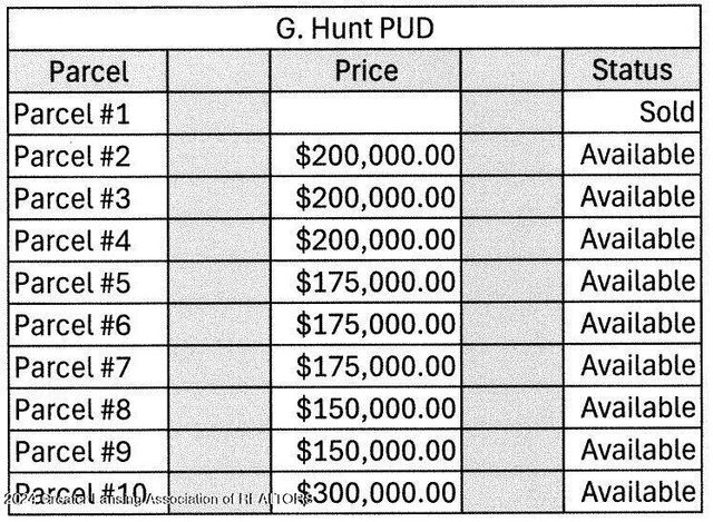 3180 S Bus 127, St. Johns, MI 48879