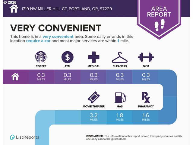 1719 Nw MILLER HILL Ct, Portland, OR 97229