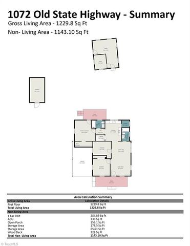 1072 Old State Highway, Asheboro, NC 27205