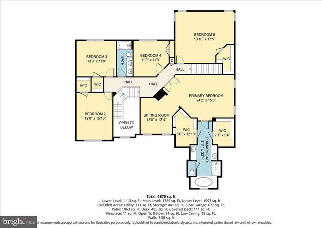 5468 HEREDITY LN, Gainesville, VA 20155
