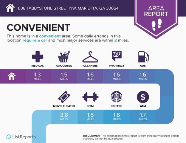 608 Tabbystone Street NW, Marietta, GA 30064