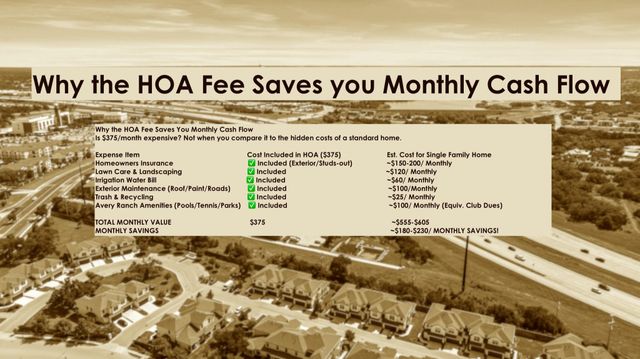 12315 Maypole BND 1002, Austin, TX 78717