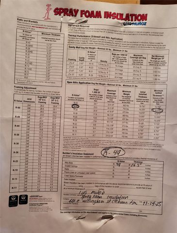 601 E Willingham Street, Cleburne, TX 76031