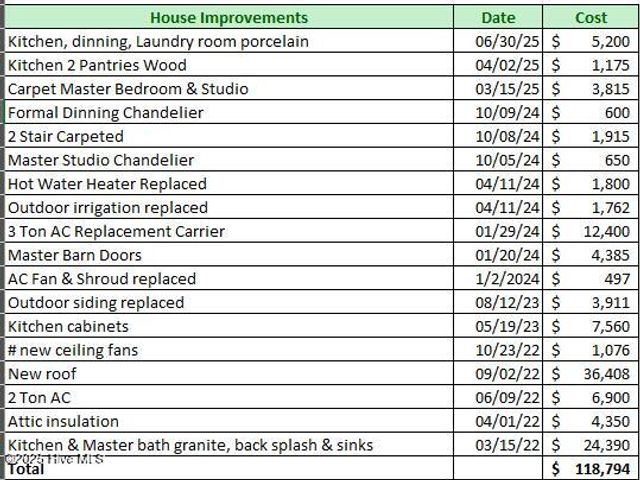 3708 Fairfield Way, Southport, NC 28461