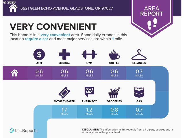 6521 GLEN ECHO Ave, Gladstone, OR 97027