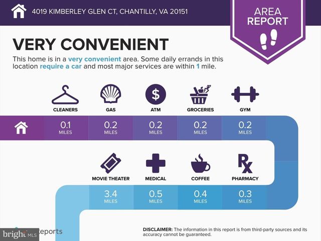 4019 KIMBERLEY GLEN CT, Chantilly, VA 20151