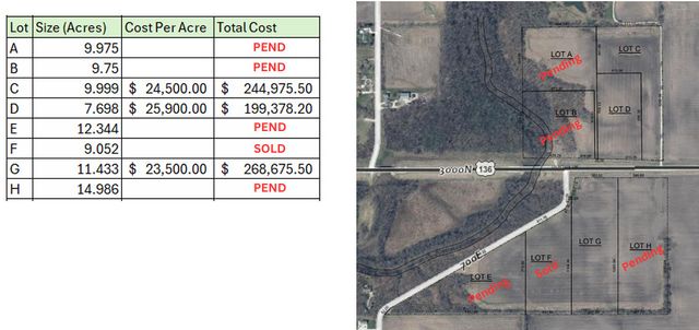 Lot D Highway 136 Highway, Fisher, IL 61843