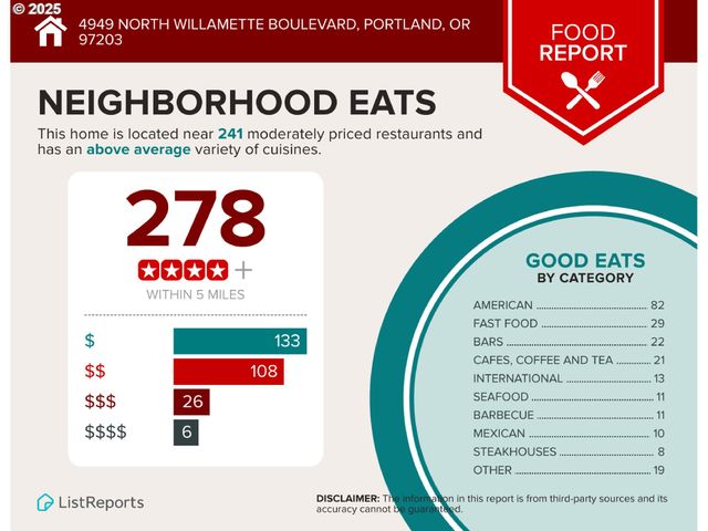 4949 N WILLAMETTE Blvd, Portland, OR 97203
