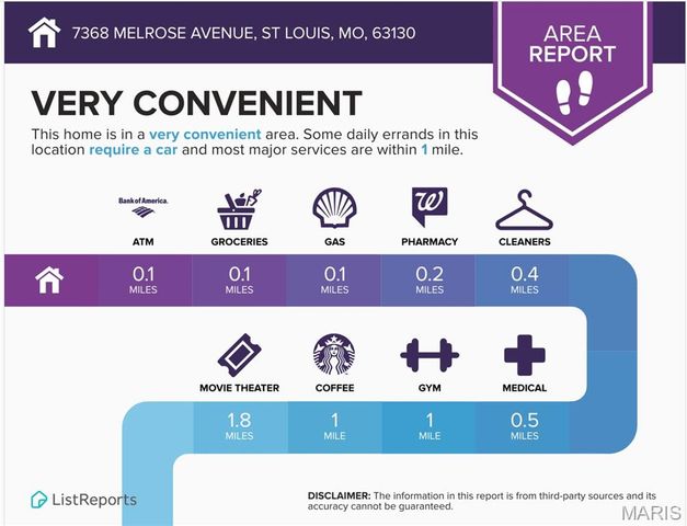 7368 Melrose Avenue, St Louis, MO 63130