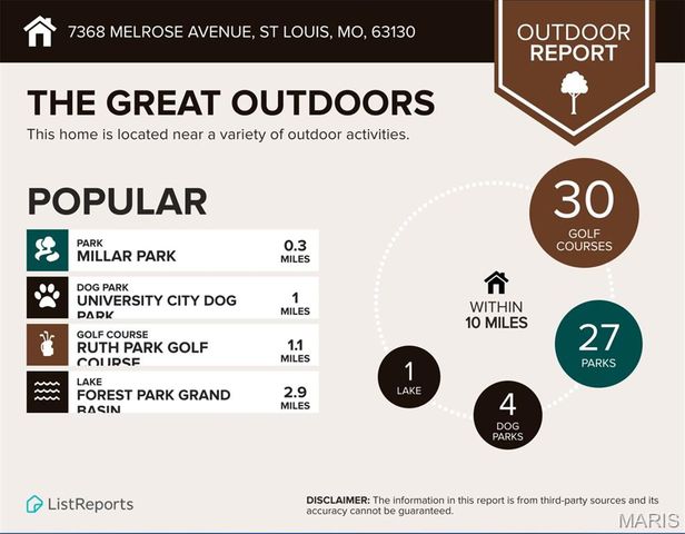 7368 Melrose Avenue, St Louis, MO 63130