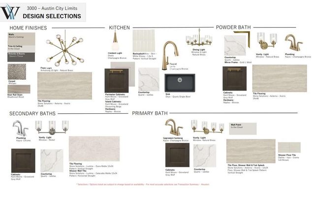 5006 Nesbit Path, Rosenberg, TX 77471