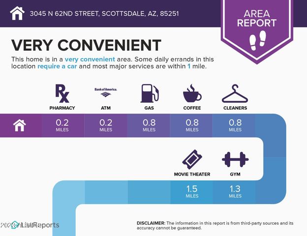 3045 N 62ND Street, Scottsdale, AZ 85251