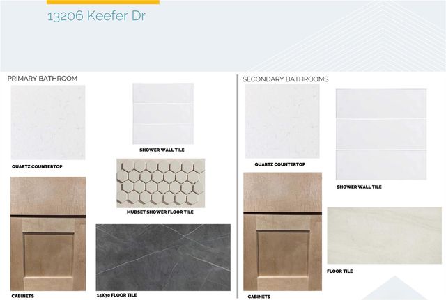 13206 Keefer DR, Austin, TX 78652