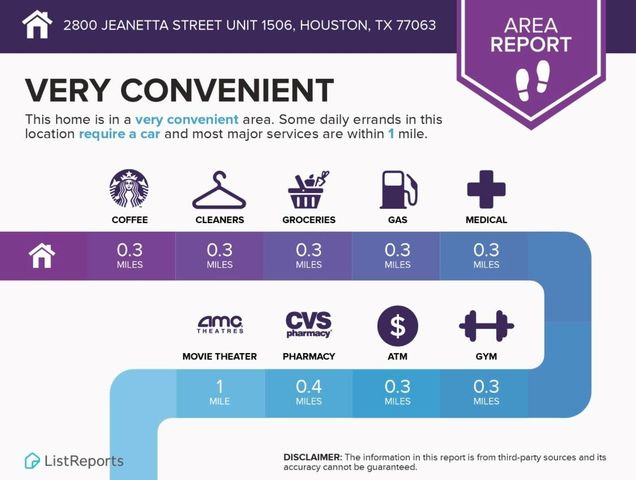2800 Jeanetta Street 1506, Houston, TX 77063