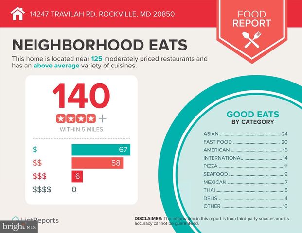 14247 TRAVILAH RD, Rockville, MD 20850