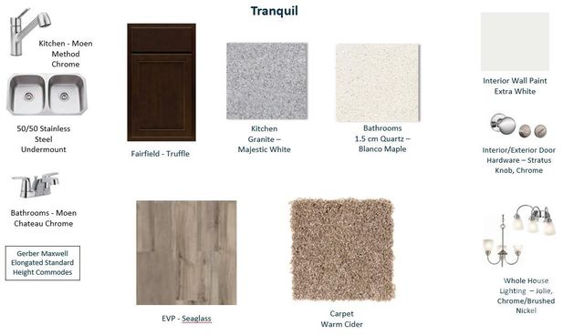 11908 Oak Street, Charlotte, NC 28269