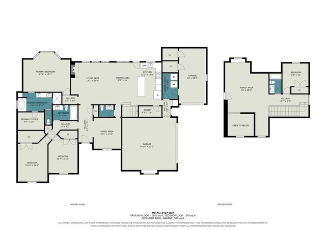 31814 Landrun Avenue, Norman, OK 73072