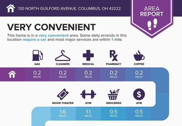 130 N Guilford Avenue, Columbus, OH 43222