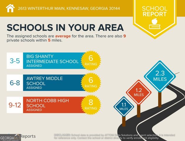 2613 Winterthur Main NW, Kennesaw, GA 30144