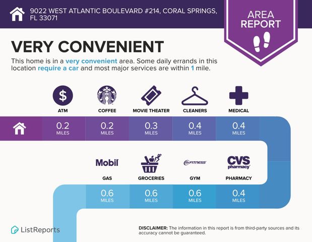 9022 W Atlantic Boulevard 214, Coral Springs, FL 33071