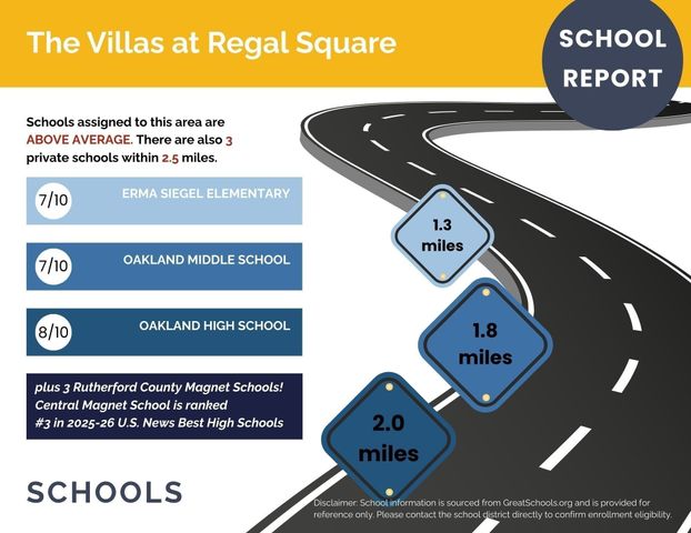 2900 Suzanne Landon Dr Unit H3, Murfreesboro, TN 37130