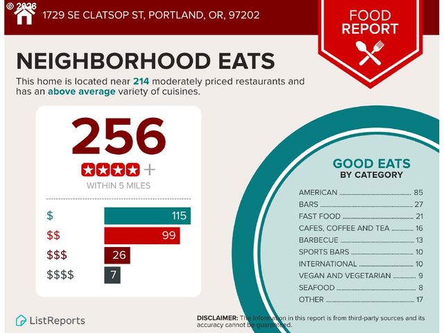 1729 Se CLATSOP St, Portland, OR 97202