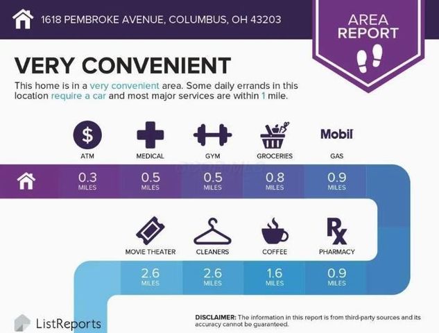 1618 Pembroke Avenue, Columbus, OH 43203