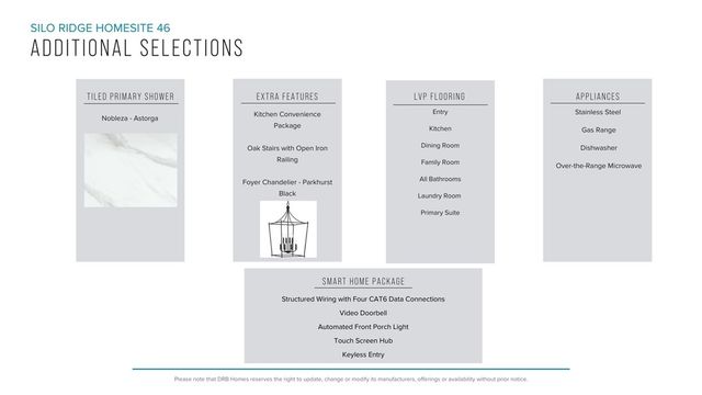 119 Silo Ridge Drive, Anderson, SC 29621