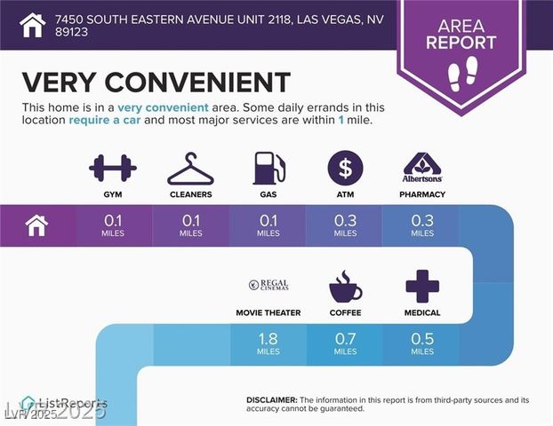 7450 South Eastern Avenue 2118, Las Vegas, NV 89123